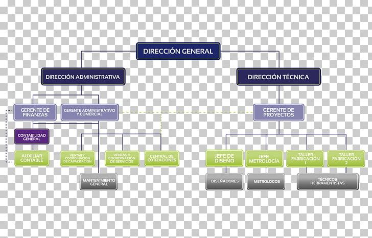 Organizational Chart Empresa Quality Control Corporation PNG, Clipart, Angle, Brand, Corporation, Diagram, Empresa Free PNG Download