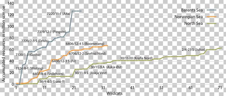 Document Line Angle PNG, Clipart, Angle, Area, Art, Diagram, Document Free PNG Download