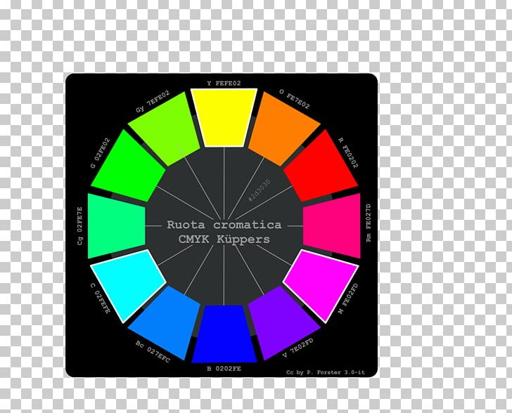 Ostwald Color System Benham's Top Color Wheel Color Triangle PNG, Clipart,  Free PNG Download