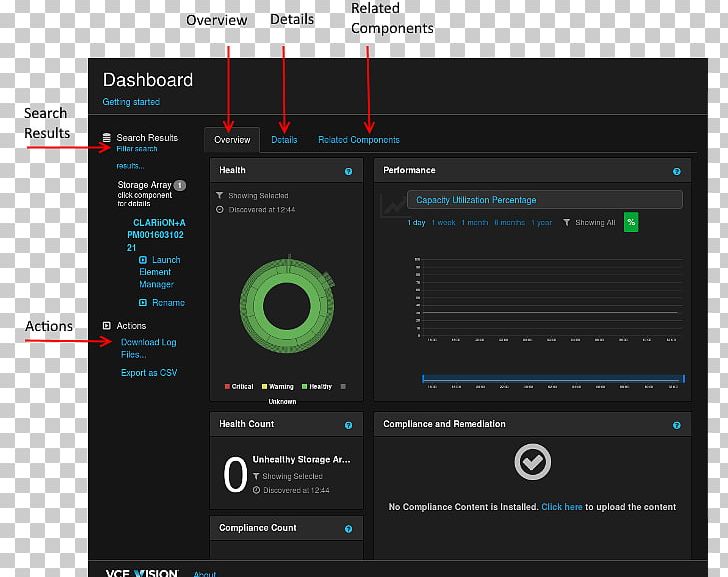 VCE Dashboard Converged Infrastructure Dell EMC Computer Program PNG, Clipart, Brand, Computer, Computer Program, Converged Infrastructure, Dashboard Free PNG Download