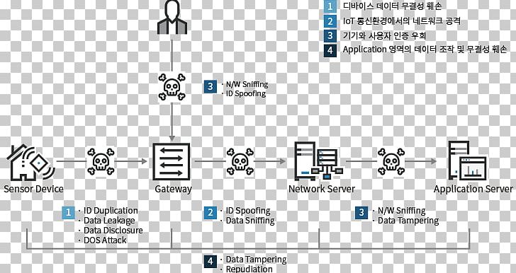 Document Technology Line Brand PNG, Clipart, Angle, Area, Brand, Diagram, Document Free PNG Download