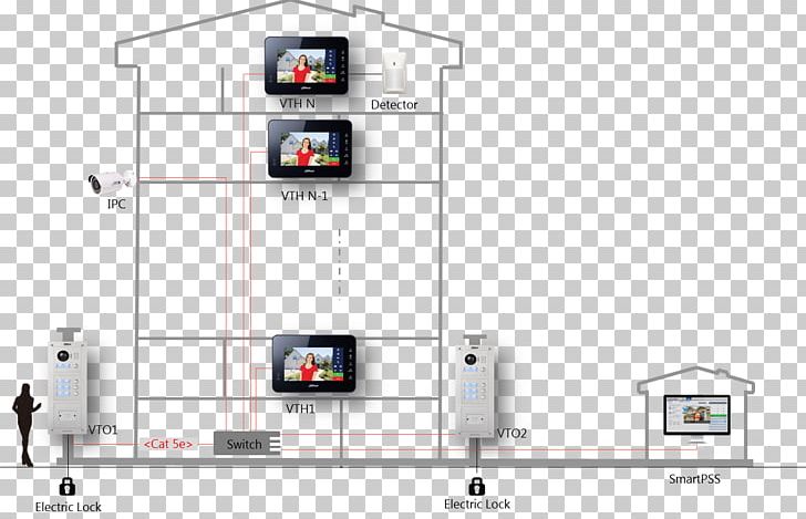 Video Door-phone Door Phone Dahua Technology System Intercom PNG, Clipart, Apparaat, Area, Dahua Technology, Door, Door Phone Free PNG Download