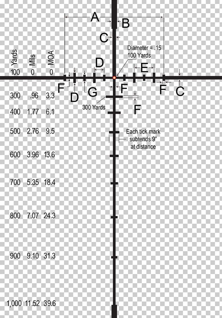 Burris Telescopic Sight Ballistics Milliradian Reticle PNG, Clipart, Angle, Area, Ballistics, Burris, Circle Free PNG Download