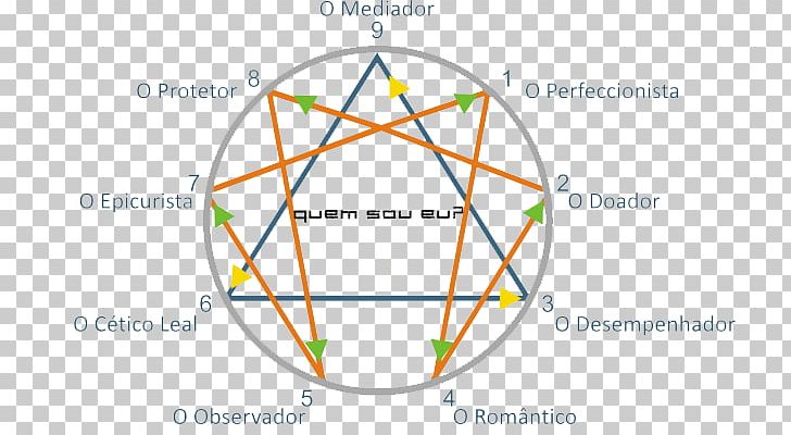Discover The Enneagram Enneagram Of Personality Enneagram Workshop PNG, Clipart, Admin, Angle, Area, Circle, Diagram Free PNG Download