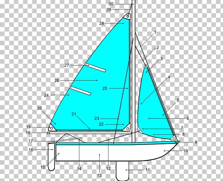 Sailboat Sailboat Sailing PNG, Clipart, Angle, Aqua, Area, Boat, Boating Free PNG Download