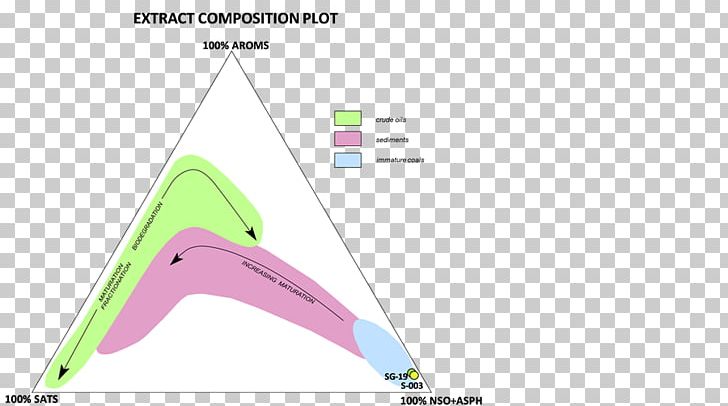 Triangle Point PNG, Clipart, Angle, Area, Art, Diagram, Line Free PNG Download