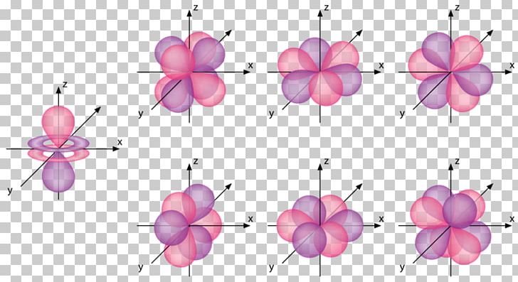 Atomic Orbital Electron Configuration Molecular Orbital PNG, Clipart, Angular Momentum, Art, Atom, Atomic, Atomic Orbital Free PNG Download