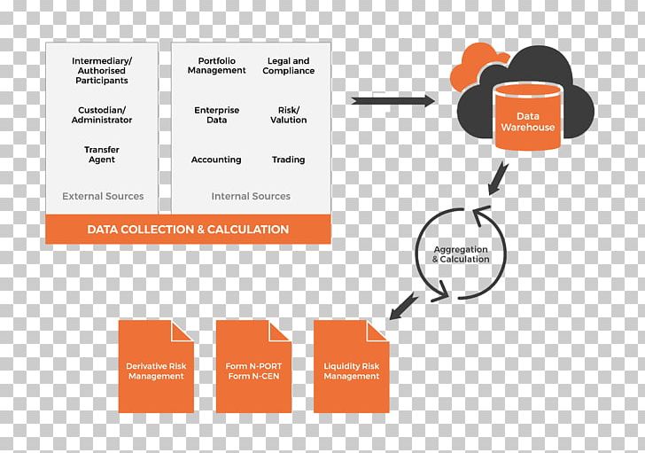 Organization Risk Management Form PNG, Clipart, Brand, Communication, Diagram, Document, Flowchart Free PNG Download