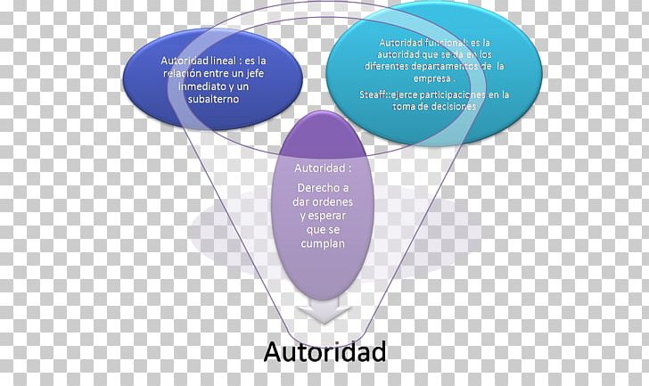 Production Empanada Organization Empresa PNG, Clipart, Brand, Communication, Diagram, Empanada, Empresa Free PNG Download