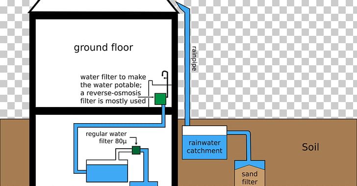Rainwater Harvesting Drinking Water Water Treatment System PNG, Clipart, Angle, Area, Barrel, Brand, Cistern Free PNG Download