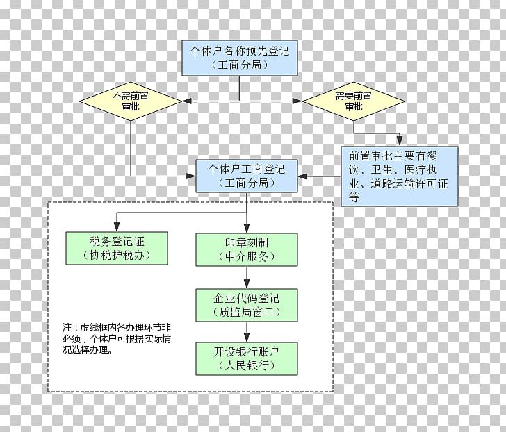 Product Design Line Point Diagram PNG, Clipart, Angle, Area, Art, Diagram, Flowchart Free PNG Download