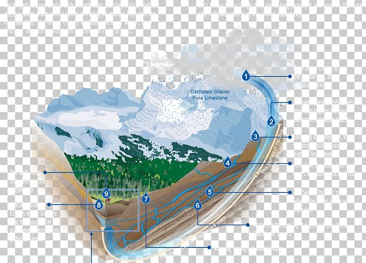 Water Resources Product Design PNG, Clipart, Art, Water, Water Resources Free PNG Download