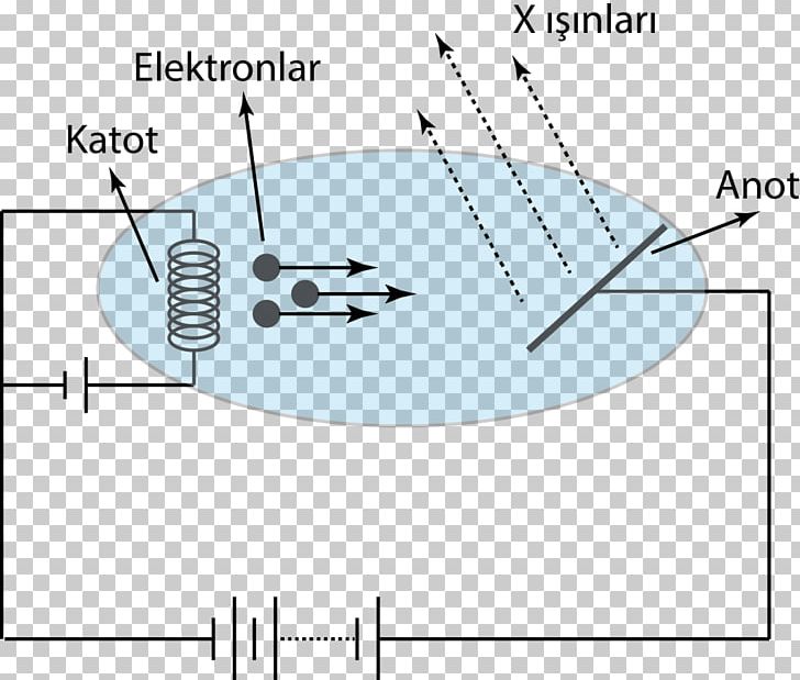 Magnetic Field Electric Field Electromagnetic Radiation Physics PNG, Clipart, Angle, Area, Circle, Dalga, Diagram Free PNG Download