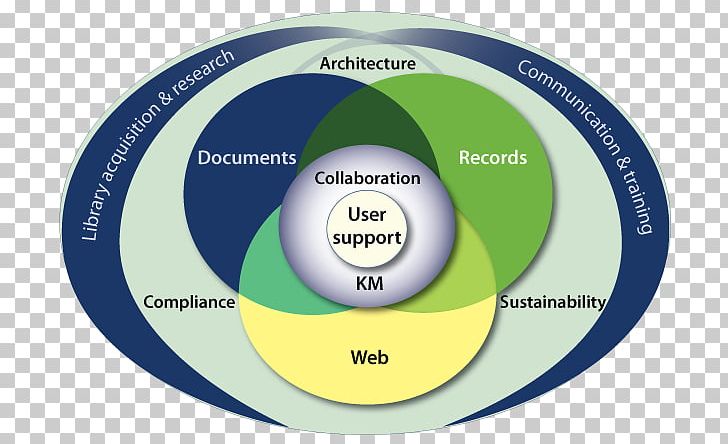 Records Management Organization Information Governance PNG, Clipart, Brand, Collaboration, Enterprise Information Management, Governance, Growing Up Healthily Free PNG Download