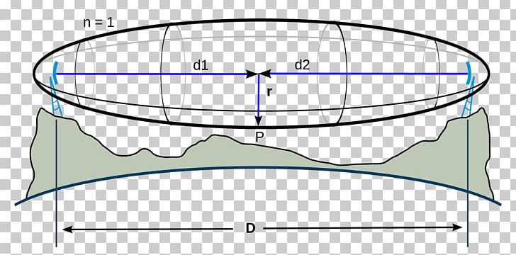 Fresnel Zone Line-of-sight Propagation Aerials Microwave Transmission Transmitter PNG, Clipart, Aerials, Angle, Antenna Tower, Area, Augustinjean Fresnel Free PNG Download