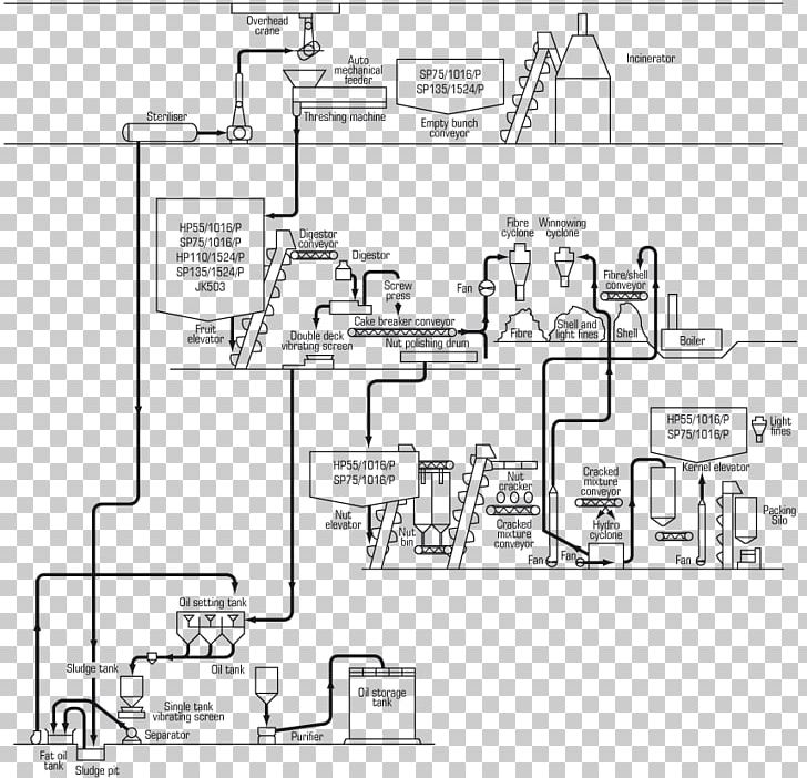 Process Layout Industry Manufacturing Process Flow Diagram PNG, Clipart, Angle, Area, Artwork, Black And White, Business Free PNG Download