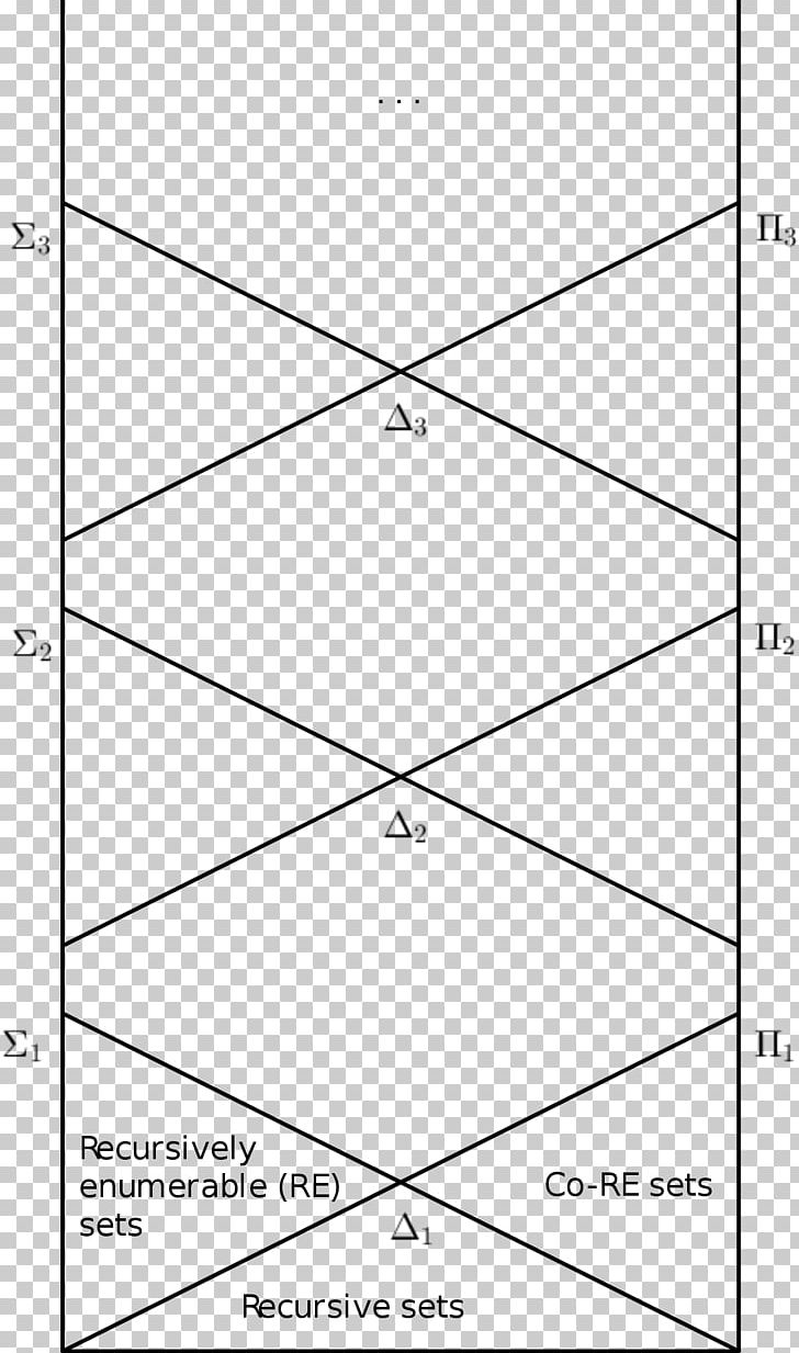 Arithmetical Hierarchy Mathematics Arithmetical Set PNG, Clipart, Angle, Area, Arithmetic, Black And White, Circle Free PNG Download