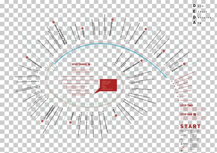 Utrecht Data School Diagram Management Information Project PNG, Clipart, Angle, Area, Brand, Chart, Circle Free PNG Download
