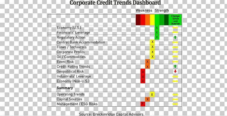 Credit Rating Corporate Bond Yield Spread PNG, Clipart, Area, Bank, Bond, Bond Credit Rating, Company Free PNG Download