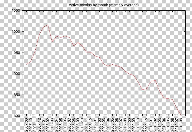 Unix Time Tamron 150-600mm Lens Calendar Date Matplotlib PNG, Clipart, Angle, Area, August, Calendar Date, Camera Lens Free PNG Download