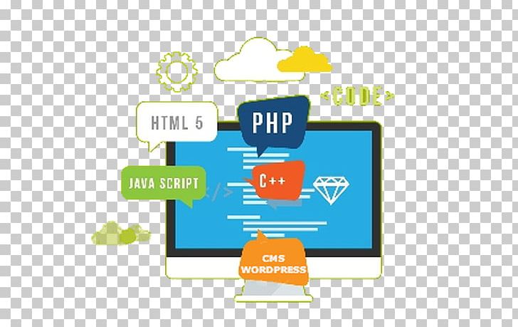 Web Development Responsive Web Design Digital Marketing PNG, Clipart, Company, Development, Internet, Logo, Material Free PNG Download