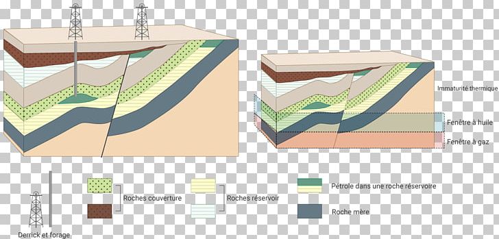 Petroleum Oil Field Source Rock Energy Fossil Fuel PNG, Clipart, Angle, Area, Coal, Energy, Fossil Fuel Free PNG Download