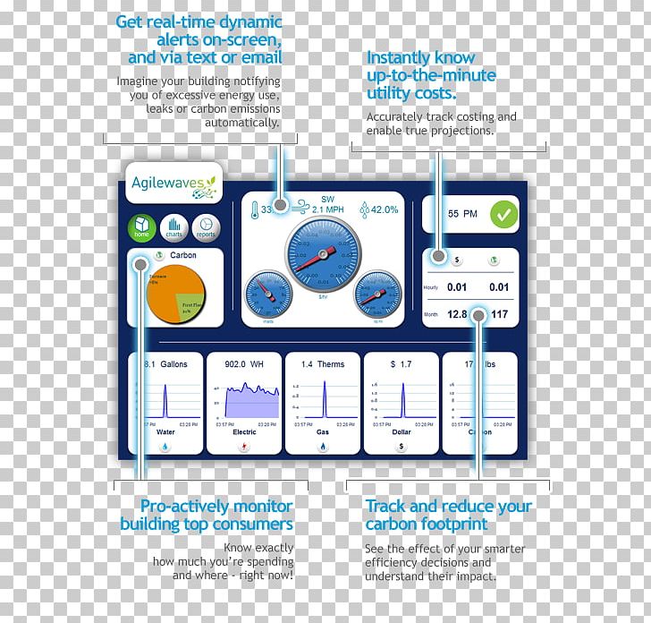 Web Page Organization PNG, Clipart, Area, Art, Brand, Communication, Diagram Free PNG Download