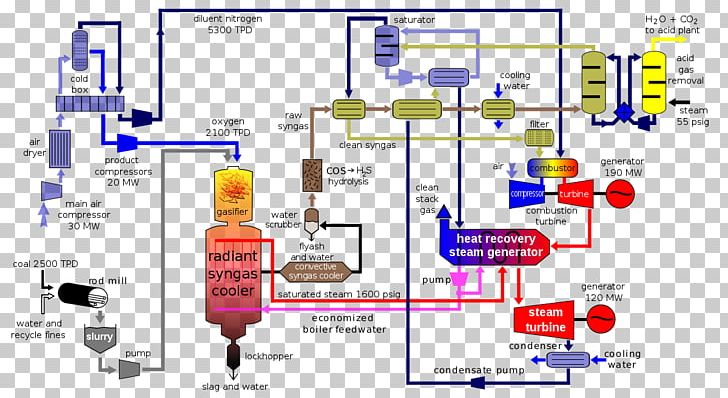 Integrated Gasification Combined Cycle Syngas Coal Gasification PNG, Clipart, Clean Coal Technology, Coal, Coal Gasification, Coal Pollution Mitigation, Engineering Free PNG Download
