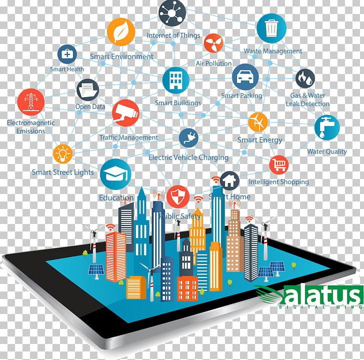 Smart City Smart Grid Internet Of Things Wireless PNG, Clipart, Area, Communication, Computer Network, Diagram, Electrical Grid Free PNG Download