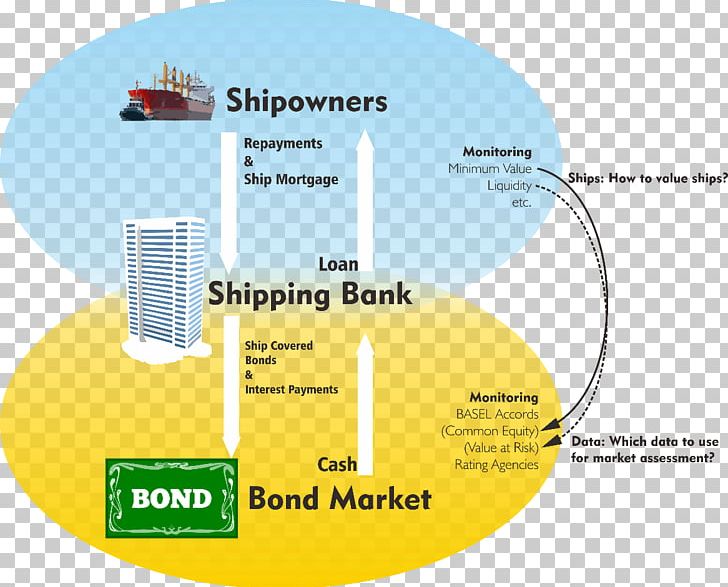 Ship Mortgage Mortgage Loan Subprime Mortgage Crisis Finance Bank PNG, Clipart, Assetbacked Security, Bank, Bond, Brand, Covered Bond Free PNG Download
