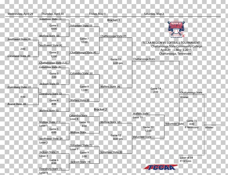 College World Series Chattanooga State Community College Bracket Softball College Baseball PNG, Clipart, Angle, Area, Baseball, Bracket, College Baseball Free PNG Download