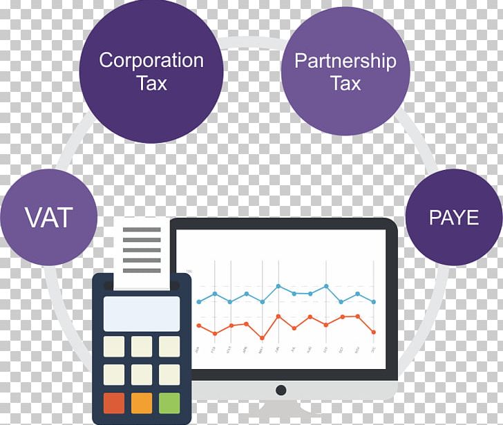 Income Tax Accounting Business Computing PNG, Clipart, Accounting, Area, Brand, Business, Business Manual Free PNG Download