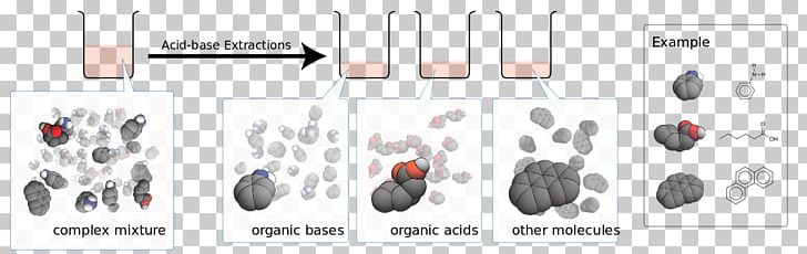 Acid–base Reaction Acid-base Extraction PNG, Clipart, Acid, Acidbase Extraction, Base, Brand, Brush Free PNG Download