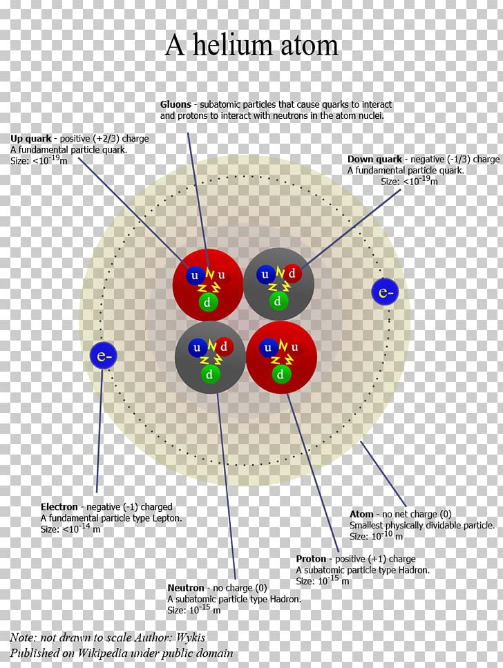 Atomic Theory Helium Atom Chemistry Atoms In Molecules PNG, Clipart, Alpha Particle, Atom, Atomic Nucleus, Atomic Number, Atomic Theory Free PNG Download