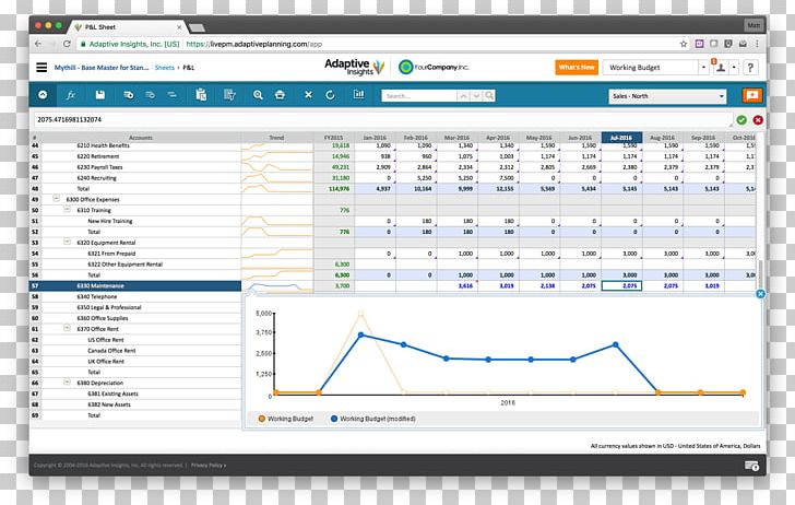 Adaptive Insights Business Plan Planning Computer Software PNG, Clipart, Adaptive Insights, Area, Budget, Business, Business Performance Management Free PNG Download