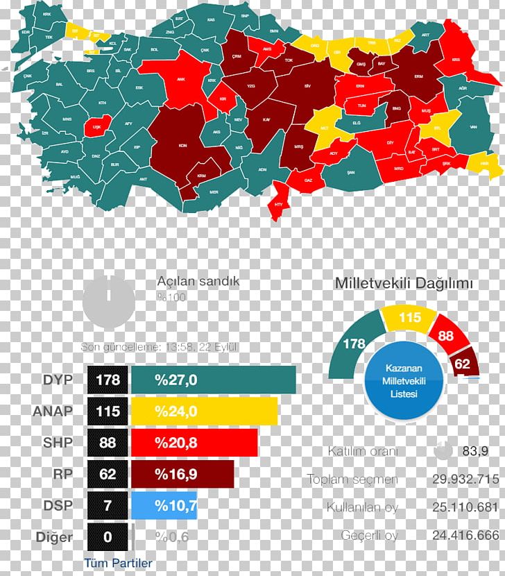 Turkish General Election PNG, Clipart, Area, Brand, Democratic Left Party, Election, General Election Free PNG Download
