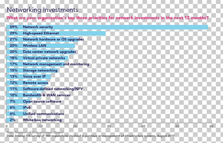 Data Center Network Architectures Computer Network Cloud Computing PNG, Clipart, Blue, Cloud Computing, Computer Network, Computer Program, Computing Free PNG Download