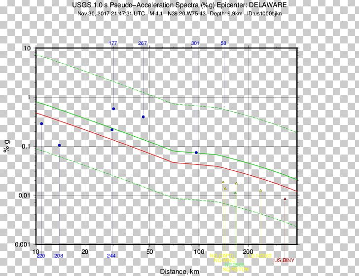 Análisis De La Respuesta Temporal De Un Sistema M 4.2 PNG, Clipart, Angle, Area, Chart, Circle, Coordinated Universal Time Free PNG Download