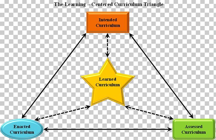 Curriculum Learning Education School Course PNG, Clipart,  Free PNG Download