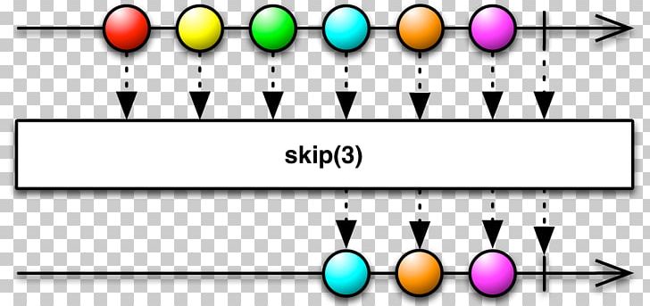 Functional Reactive Programming Observable Operator Java PNG, Clipart, Body Jewelry, Brand, Circle, Class, Computer Programming Free PNG Download