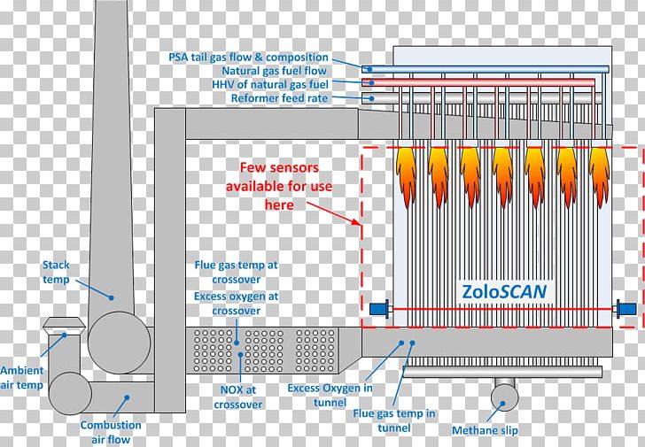 Furnace Methane Reformer Steam Reforming Catalytic Reforming Natural Gas PNG, Clipart, Angle, Area, Combustion, Diagram, Engineering Free PNG Download