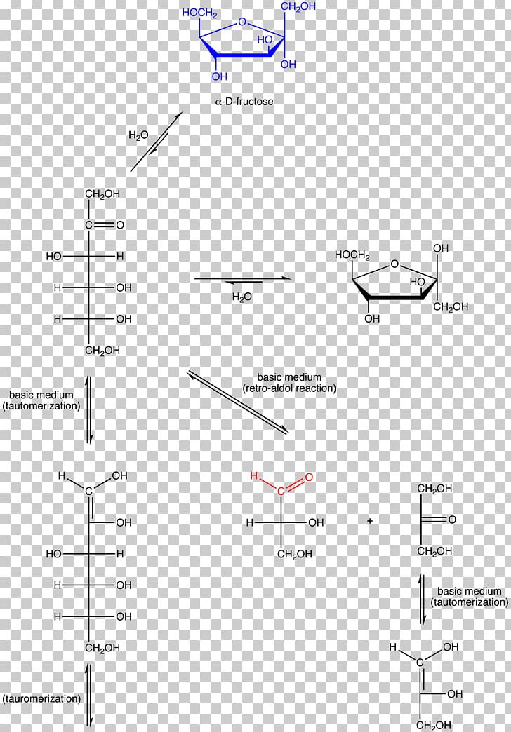 Reducing Sugar Fructose Redox Glucose PNG, Clipart, Aldehyde, Angle, Anomer, Area, Carbohydrate Free PNG Download