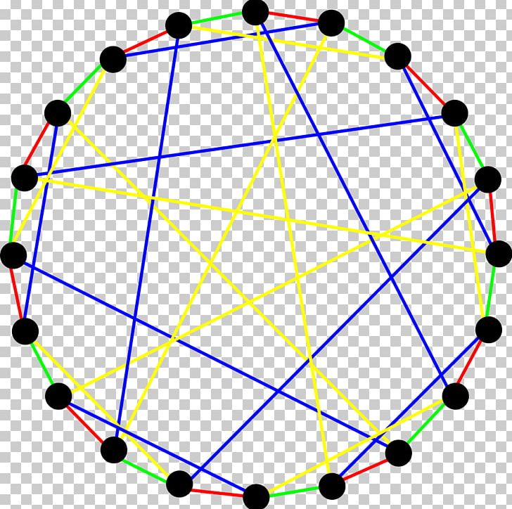 Circle Graph Theory Vertex Path PNG, Clipart, Angle, Area, Chart, Circle, Circle Graph Free PNG Download