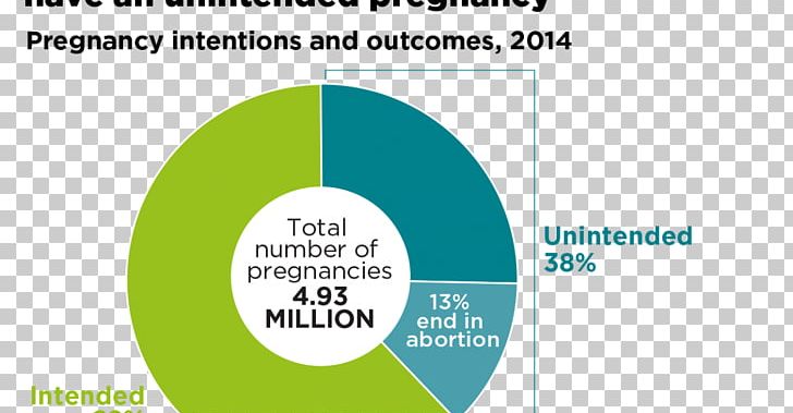 Guttmacher Institute Unintended Pregnancy Teenage Pregnancy Abortion PNG, Clipart, Adolescence, Angle, Logo, Miscellaneous, Online Advertising Free PNG Download