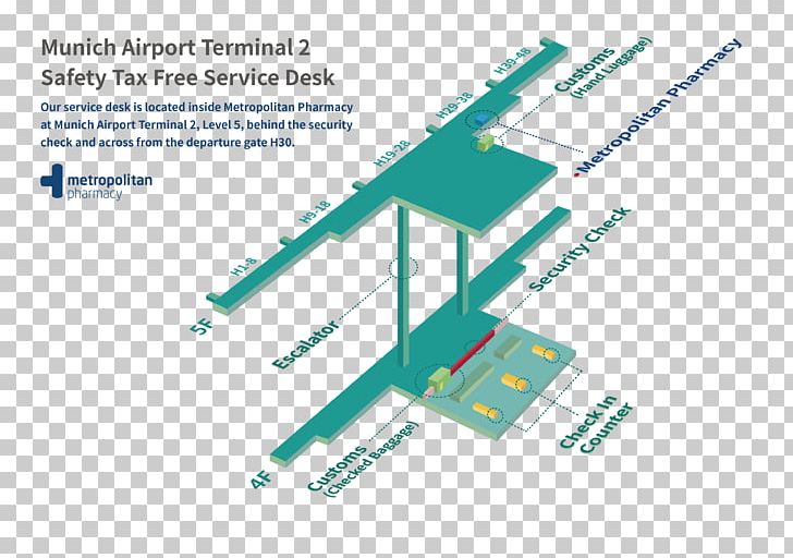 Munich Airport International Airport Duty Free Shop Airport Terminal PNG, Clipart, Airport, Airport Terminal, Angle, Area, Brand Free PNG Download