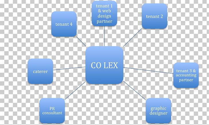 Organizational Structure Organizational Chart Organizational Theory PNG, Clipart, Business, Collaboration, Communication, Company, Computer Network Free PNG Download