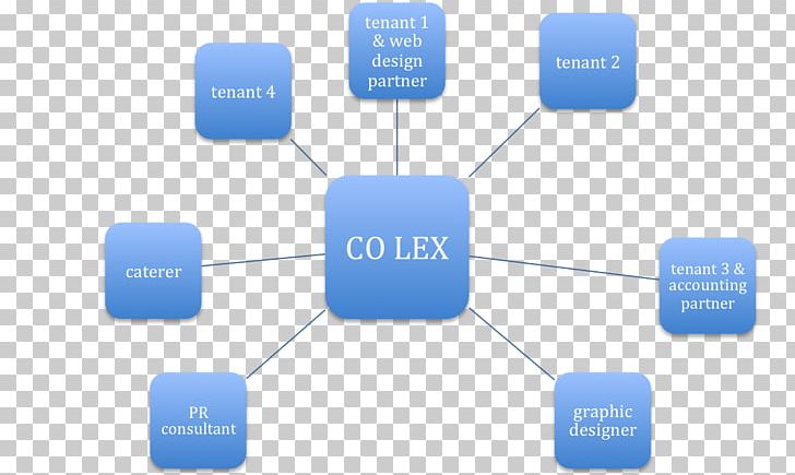 Organizational Chart Theory