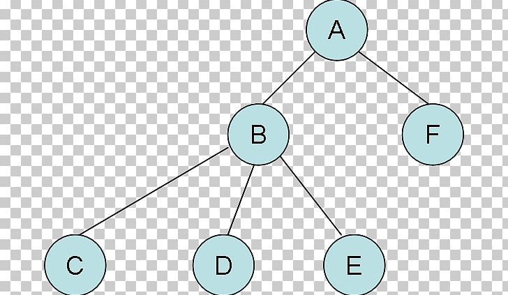 Interval Tree Data Structure Point PNG, Clipart, Angle, Area, Body Jewelry, Circle, Data Free PNG Download
