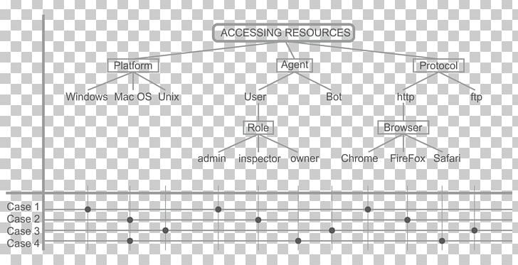 Decision Tree Learning Classification Tree Method Test Case PNG, Clipart, Angle, Area, Black And White, Chapter, Circle Free PNG Download