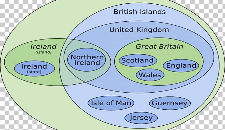 England British Isles Island Oceania Organization PNG, Clipart, Area, Brand, British Empire, British Isles, Circle Free PNG Download